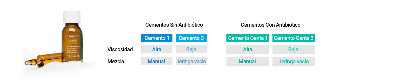 cementos oseos surgival